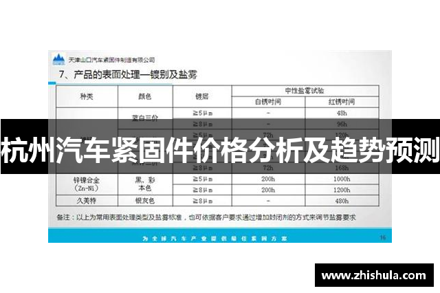 杭州汽车紧固件价格分析及趋势预测